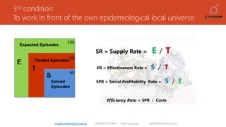 3rd condition:
To work in front of the own epidemiological local universe.
angelruiztellez@cymap.es +0034 637532359 www.cymap.es WONCA Istanbul 2015
SR = Supply Rate = E / T
ER = Effectiveness Rate = S / T
SPR = Social Profitability Rate = S / E
Efficiency Rata = SPR / Costs
 