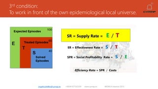 3rd condition:
To work in front of the own epidemiological local universe.
angelruiztellez@cymap.es +0034 637532359 www.cymap.es WONCA Istanbul 2015
ER = Effectiveness Rate = S / T
SPR = Social Profitability Rate = S / E
Efficiency Rata = SPR / Costs
SR = Supply Rate = E / T
 