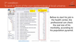 3rd condition:
To work in front of the own epidemiological local universe.
angelruiztellez@cymap.es +0034 637532359 www.cymap.es WONCA Istanbul 2015
ICPC-2 Ep. Expected
Before to start his job in
the health center, the
professional can check
the real size of his
morbidity, according to
his population pyramid.
 