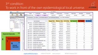 3rd condition:
To work in front of the own epidemiological local universe.
angelruiztellez@cymap.es +0034 637532359 www.cymap.es WONCA Istanbul 2015
Ep. Expected Ep. Treated Ep. SolvedSupply Rate Effective. Rate S.Prof.Rate
 