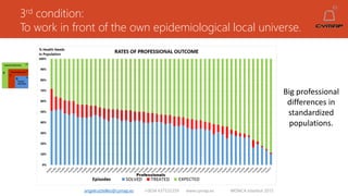 3rd condition:
To work in front of the own epidemiological local universe.
angelruiztellez@cymap.es +0034 637532359 www.cymap.es WONCA Istanbul 2015
Big professional
differences in
standardized
populations.
 