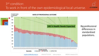 3rd condition:
To work in front of the own epidemiological local universe.
angelruiztellez@cymap.es +0034 637532359 www.cymap.es WONCA Istanbul 2015
Big professional
differences in
standardized
populations.
 