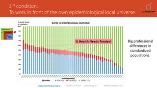 3rd condition:
To work in front of the own epidemiological local universe.
angelruiztellez@cymap.es +0034 637532359 www.cymap.es WONCA Istanbul 2015
Big professional
differences in
standardized
populations.
 