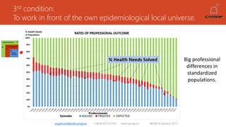 3rd condition:
To work in front of the own epidemiological local universe.
angelruiztellez@cymap.es +0034 637532359 www.cymap.es WONCA Istanbul 2015
Big professional
differences in
standardized
populations.
 