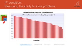 4th condition:
Measuring the ability to solve problems.
angelruiztellez@cymap.es +0034 637532359 www.cymap.es WONCA Istanbul 2015
 