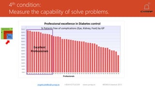 4th condition:
Measure the capability of solve problems.
angelruiztellez@cymap.es +0034 637532359 www.cymap.es WONCA Istanbul 2015
 