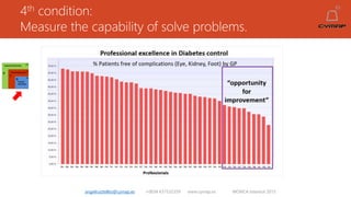 4th condition:
Measure the capability of solve problems.
angelruiztellez@cymap.es +0034 637532359 www.cymap.es WONCA Istanbul 2015
 