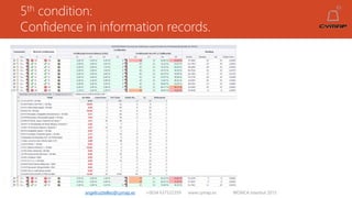5th condition:
Confidence in information records.
angelruiztellez@cymap.es +0034 637532359 www.cymap.es WONCA Istanbul 2015
 