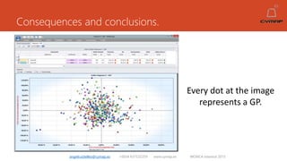 Consequences and conclusions.
angelruiztellez@cymap.es +0034 637532359 www.cymap.es WONCA Istanbul 2015
Every dot at the image
represents a GP.
 