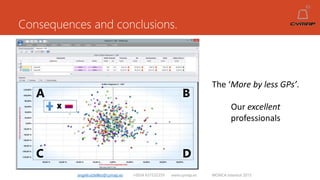 Consequences and conclusions.
angelruiztellez@cymap.es +0034 637532359 www.cymap.es WONCA Istanbul 2015
The ‘More by less GPs’.
Our excellent
professionals
A B
C D
 
