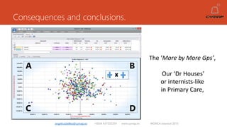 Consequences and conclusions.
angelruiztellez@cymap.es +0034 637532359 www.cymap.es WONCA Istanbul 2015
The ‘More by More Gps’,
Our ‘Dr Houses’
or internists-like
in Primary Care,
A B
C D
 