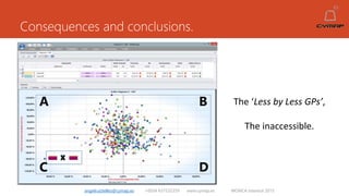 Consequences and conclusions.
angelruiztellez@cymap.es +0034 637532359 www.cymap.es WONCA Istanbul 2015
The ‘Less by Less GPs’,
The inaccessible.
A B
C D
 