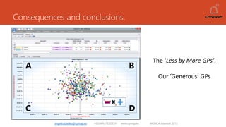 Consequences and conclusions.
angelruiztellez@cymap.es +0034 637532359 www.cymap.es WONCA Istanbul 2015
A B
C D
The ‘Less by More GPs’.
Our ‘Generous’ GPs
 