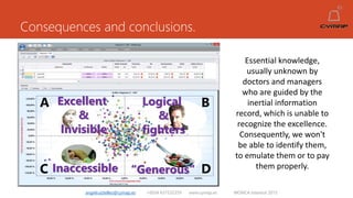 Consequences and conclusions.
angelruiztellez@cymap.es +0034 637532359 www.cymap.es WONCA Istanbul 2015
Essential knowledge,
usually unknown by
doctors and managers
who are guided by the
inertial information
record, which is unable to
recognize the excellence.
Consequently, we won't
be able to identify them,
to emulate them or to pay
them properly.
A B
C D
Logical
&
fighters
Excellent
&
Invisible
Inaccessible “Generous”
 
