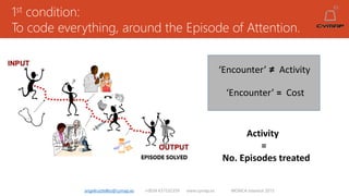 1st condition:
To code everything, around the Episode of Attention.
angelruiztellez@cymap.es +0034 637532359 www.cymap.es WONCA Istanbul 2015
‘Encounter’ ≠ Activity
‘Encounter’ = Cost
Activity
=
No. Episodes treated
 