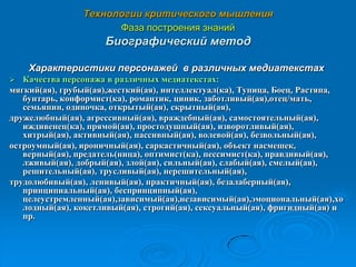 Технологии критического мышления
Фаза построения знаний
Биографический метод
Характеристики персонажей в различных медиатекстах
 Качества персонажа в различных медиатекстах:
мягкий(ая), грубый(ая),жесткий(ая), интеллектуал(ка), Тупица, Боец, Растяпа,
бунтарь, конформист(ка), романтик, циник, заботливый(ая),отец/мать,
семьянин, одиночка, открытый(ая), скрытный(ая),
дружелюбный(ая), агрессивный(ая), враждебный(ая), самостоятельный(ая),
иждивенец(ка), прямой(ая), простодушный(ая), изворотливый(ая),
хитрый(ая), активный(ая), пассивный(ая), волевой(ая), безвольный(ая),
остроумный(ая), ироничный(ая), саркастичный(ая), объект насмешек,
верный(ая), предатель(ница), оптимист(ка), пессимист(ка), правдивый(ая),
лживый(ая), добрый(ая), злой(ая), сильный(ая), слабый(ая), смелый(ая),
решительный(ая), трусливый(ая), нерешительный(ая),
трудолюбивый(ая), ленивый(ая), практичный(ая), безалаберный(ая),
принципиальный(ая), беспринципный(ая),
целеустремленный(ая),зависимый(ая),независимый(ая),эмоциональный(ая),хо
лодный(ая), кокетливый(ая), строгий(ая), сексуальный(ая), фригидный(ая) и
пр.
 