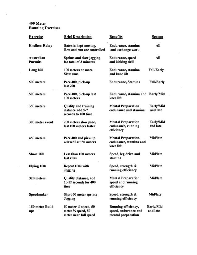 400 Workouts Clyde Hart EOUA Blog