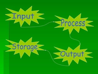 EDP powerpoint | PPT image.
