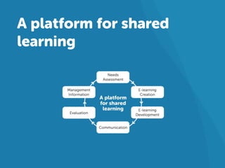 A platform for shared
learning
 