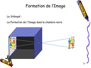 Formation de l’Image Le Sténopé : La Formation de l'Image dans la chambre noire  
