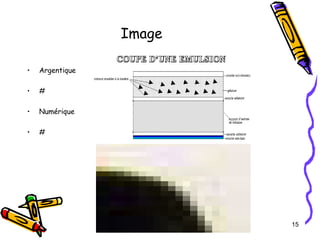Image Argentique # Numérique # 
