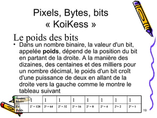 Pixels, Bytes, bits « KoiKess » Dans un nombre binaire, la valeur d'un bit, appelée  poids , dépend de la position du bit en partant de la droite. A la manière des dizaines, des centaines et des milliers pour un nombre décimal, le poids d'un bit croît d'une puissance de deux en allant de la droite vers la gauche comme le montre le tableau suivant Le poids des bits 2 0  = 1 2 1 = 2 2 2  = 4 2 3  = 8 2 4  = 16 2 5  = 32 2 6  = 64 2 7  = 128 Le Poids 1 1 1 1 1 1 1 1 Nombre binaire 
