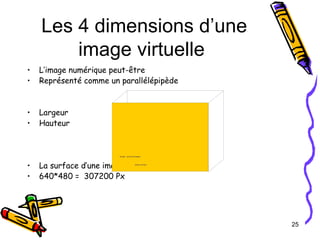 Les 4 dimensions d’une image virtuelle  L’image numérique peut-être Représenté comme un parallélépipède  Largeur Hauteur La surface d’une image est composée de pixels 640*480 =  307200 Px 