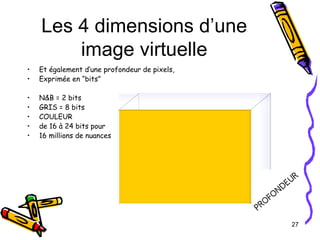 Les 4 dimensions d’une image virtuelle Et également d’une profondeur de pixels,  Exprimée en “bits” N&B = 2 bits GRIS = 8 bits COULEUR de 16 à 24 bits pour 16 millions de nuances 