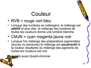 Couleur RVB = rouge vert bleu Lorsque des lumières se mélangent, le mélange est  additif  et plus clair. le mélange des lumières de toutes les couleurs donne une lumière blanche. CMJN = cyan magenta jaune noir Lorsque l'on mélange des préparations pigmentées (encres ou peintures) le mélange est  soustractif  et la couleur résultante du mélange des pigments de toutes les couleurs est noir Appelé aussi Quadri-chromie   