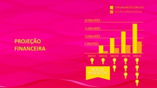 PROJEÇÃO
FINANCEIRA

 