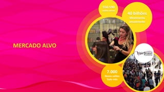 550.590
salões ativos

40 bilhões
Movimenta
anualmente

MERCADO ALVO

7.000
Novos salões
Todo mês

 