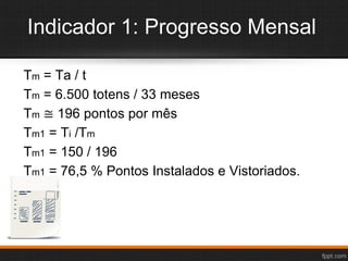 Indicador 1: Progresso Mensal
Tm = Ta / t
Tm = 6.500 totens / 33 meses
Tm ≅ 196 pontos por mês
Tm1 = Ti /Tm
Tm1 = 150 / 196
Tm1 = 76,5 % Pontos Instalados e Vistoriados.
 