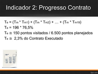 Indicador 2: Progresso Contrato
Te = (Tm * Tm1) + (Tm * Tm2) + … + (Tm * Tm19)
Te = 196 * 76,5%
Te ≅ 150 pontos visitados / 6.500 pontos planejados
Te ≅ 2,3% do Contrato Executado
 