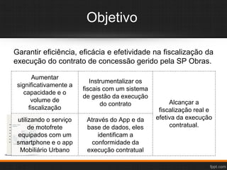 Objetivo
Garantir eficiência, eficácia e efetividade na fiscalização da
execução do contrato de concessão gerido pela SP Obras.
Aumentar
significativamente a
capacidade e o
volume de
fiscalização
Instrumentalizar os
fiscais com um sistema
de gestão da execução
do contrato Alcançar a
fiscalização real e
efetiva da execução
contratual.
utilizando o serviço
de motofrete
equipados com um
smartphone e o app
Mobiliário Urbano
Através do App e da
base de dados, eles
identificam a
conformidade da
execução contratual
 
