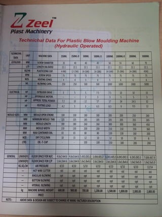 Cl zeel plast-machinery