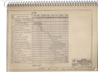 •                              I                           ..,                      ,                                    •                            I                    I                         I'                                                                    J                                                                  •                        I
                                                                                                                    l(       ~(j         DA Tl                                                                                                                                                                                                                                     I!
                                                                                                                         r , , •••           a1                                                                                                                                                                                                                                        I
                                                                                                                                                                                                                                                                                                                                                                                       I
                                                                                                                             FIRST yE••.
                                                                                                                                      R                                        SECO/l() YEAR                          "THIRD YE ••.
                                                                                                                                                                                                                                 R                                 FOURTH              YE ••.
                                                                                                                                                                                                                                                                                           R
          SL·                                                      P T , 0 N
                                OESCR'                                                                                                                                    .2
          NO·                                                                                                       i 12         ,   4       ~6       7a       Q(I II'         h41,~"t ,7 ,e 1'9,~:2'                                     )I~lll       I~~~b       ~ lI< 41

                I) ""O'N'M,,,T                         or         IND'A"         CO"SULTANT                     •
           1        ')A"O,,,T            •• (,,f            or      IA6'e              ,",,"((1"11, ~~
                       CON~UL           TA"T
                           --                                            fOI    'R(P"RAT,OIl
                <)aH't                 (N~'"ll.'N'
           2           0' t
                    'ICOIo4'l.l
                                  I ••••

                                          T(
                                            LOST              UTi
                                                      •.•.• , c
                                                                         •• A I l
                                                                        ('o("N((a,""                                                                                                                         I                 I
         --                                                                                                                                                    T
           3    '"         U(
                                   OF          T( NOLI             5'IC",CA"ON                                                                                                                 I
           4    alLt,'1                 Of          Ol'fl~S
                                                                                                                                                                         fT
           S    '1('1.1           •• ,000 Of             FlI ••         COSI         lGT'''All
                                                                                                                                                                         u;
           6        A"ROVAL                 &       PRO)lC          1     SANCTION           IT         "()IT                                                                             1




           7    O.Dl~              'LACUHNT
                                                                                                                                                                                                            .T                      ,
o

           8    I){S'~N            ,    ot         T"'LIO          (N~'''([RIN~
                                                                                                                                                                                                        ,                 /I       , , , I I

                'LACl           •• [II'          Of      sue·OROlR5
           9                                                                                                                                                                                                                       , , I I I
                                                                                                                                                                                                                                      TTT
          10        ""UL          TUI!AL              fA BA'LA           T ON       WORK
                                                                                                                                                                                                                                                                               I
          11    'UPPlT


                I lJPPl ,
                                       OF        MECHANICAL                      [QUIP


                                                                             (QUIP
                                                                                             •• I H T


                                                                                          •• lNT                                                                                                   ,
                                                                                                                                                                                                                               ,                                                                                                                                                   c
          12                       Of          H[C        '.'LAL


                N.~I(iH                 lUPPLY                                          [QUIP      ••   INT
          13                       &                        Of'    '''POR1(1)
                                                                                                                                     I
                                                      --- --.,--.                                                                                                                                                                                          - .
          14    IrCAlO."O"                          WOA~
                                                                                                                     i       I
                                                                                                                                         I
                                                                                                                                                                                                                                     I , I
                                                                                                                                                                                                                                     IT I
          15    c.   t 'IlL       fOUNOAT'ON
                                                                                                                     I                        I   j                                                                                                         T
                                                                                                                                                  ,
          16    [RlCIIOIi                   Of         GTRUCTURl5
                                                                                                                     I                            i.       I    I                                                                              T     T ....        '
                                                                                                                                                                                                                                                                                   I
                                                                                                                                                  I                                                                                            1
         ,17    (R[CTIOII                   Of        "ICHAN'CAL                     lQU'P"'NT                                                                                                                   ,
                                                                                                                                                                                                                                               ,
         E
         19
                IllL


                '" tA L
                              T 'ON

                           IUN.
                CO •••• '56'OH'''(.
                                            Of         lLl(.rfllllCS


                                                   TlST'H~                 AND
                                                                                 &     ,HC;TRUMlHT.                                          1+
                                                                                                                                              i
                                                                                                                                              I
                                                                                                                                             ~,
                                                                                                                                                  I
                                                                                                                                                  i'
                                                                                                                                                  .                                                                                            I
                                                                                                                                                                                                                                                                               '-:-TTT"
                                                                                                                                                                                                                                                                                                        ~~                         ----
                                                                                                                                                                                                                                                                                                                                  .--
                                                                                                                                                                                                                                                                                                                       METALLURGICAL.
                                                                                                                                                                                                                                                                                                                       COIIISUlfUTS
                                                                                                                                                                                                                                                                                                                                          EllllIiU.(fI"NIi
                                                                                                                                                                                                                                                                                                                                      ( INDIA I UMmD
                                                                                                                                                                                                                                                                                                                  ..... --.- .. HINDUS TAN ZINC                       LT   r
                                                                                                                                                                                                                                                                                                             ss               '"A_D(II,14               LrA
                                                                                                                                                                                                                                                                                                                                       5"(L'I~
                                                                                                                    FIGURE                                 NO-7                                                                                                                                                                                         .~OJIC'

    __                                                                                                                                                                                                       __                                                                                         ::::rr"[''':
     ----r.--:.=_----=--:::-_=,------~--
                              _.                                                                                         ~                                       ,~ 5l??                                ....._----,----.-- , _~I r:.-C-..
                                                                                                                                                                                                          ". CI---
                                                                                                                                                                                                        . __ .                          ~
                                                                                                                                                                                                                                        r ,.
                                                                                                                                                                                                                                                   :"::'--.-J___                       j        -. ••
                                                                                                                                                                                                                                                                                                             ==_JJ_~_7~~
                                                                                                                                                                                                                                                                                                             _-
                                                                                                                                                                                                                                                                                                             •• ••••
                                                                                                                                                                                                                                                                                                                     __
                                                                                                                                                                                                                                                                                                                  (~~ .
                                                                                                                                                                                                                                                                                                                               '''LI
                                                                                                                                                                                                                                                                                                                                - - --
                                                                                                                                                                                                                                                                                                                          ~------f--
                                                                                                                                                                                                                                                                                                                             -_._-.
                                                                                                                                                                                                                                                                                                                                         •• ("T"T'OIf
                                                                                                                                                                                                                                                                                                                                                           --=r:  "",OUU
                                                                                                                                                                                                                                                                                                                                                                               I   I
                                                                                                                                                                                                                                                                                                                                                                                   .
 