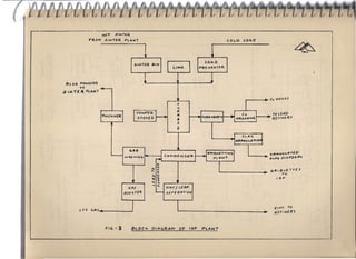HOT   S'IIT£R.,

                    J:"~OM    ,s,,,,TER   PLAN7                                                                   COLD   COKE'


                                                                                                                                                                  ~

                                                                                                    C.OKE
                                                      SINTER   BIN
                                                                                                .,PRE HE •••.
                                                                                                           TER.




  e. L U £   PDWD£R.
             TO
.s III   T£ ~ PLA~T
                                                                                                                          i           •     ell    DROSS

                                                                                 F
                                                                                 u
                                                                                 R.
                                                                                                                                  I        ., TO LEAD
                                                                                 •••                                                          R[F,NO!Y
                                                                             A
                                                                             C
                                                                                 £




                                                 4••
                                                   05
                                                                                                                              I       ••    l;RIltNCJLII "~D
                                          WAS ~/Ny                                                                                          ~LA. t:)J~PD$IIIL




                                                                                                                                            bl(ll1lvETrE.s
                                                                                                                                                    TO
                                                                                                                                                    13 F


                                             r.IIS                   7/H C   I     L£"P
                                          BOOSTER.                   .sErE       RATION




             Ll:V    4/15,.                       ,                                                                                               7:,'''''   TO
                                                                                                                                                  RU'N£RY



                               FI4.-3            'BLOC ~       DIA4RAM             OF     ISF     PLANT
 