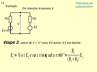 14                                                                Théorème de
     Exemple                                                      superposition
                    On cherche la tension V


     R1                      R2
               V
                              E2
E1=0



 étape 2, calcul de V = V'' avec E2 active, E1 est éteinte

                                                                R1
          E 1 = 0 e t E 2 e s a c t i cv eq u di o n :Ve' '=
                              t           e          n                 E2
                                                             R1 R2 
 