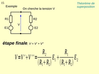 15                                           Théorème de
     Exemple                                 superposition
                   On cherche la tension V


     R1                   R2
               V
     E1                    E2




 étape finale, V = V' + V''

                          R2        R1
          V =V 'V ''=         E1       E2
                       R1R2  R1R2 
 