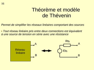 16

                        Théorème et modèle
                            de Thévenin
Permet de simplifier les réseaux linéaires comportant des sources

 Tout réseau linéaire pris entre deux connections est équivalent
à une source de tension en série avec une résistance

                                                  Rth
                          A                                 A

           Réseau                                Eth
           linéaire
                          B                                 B
 