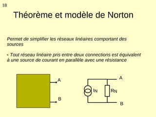 18

       Théorème et modèle de Norton

     Permet de simplifier les réseaux linéaires comportant des
     sources

      Tout réseau linéaire pris entre deux connections est équivalent
     à une source de courant en parallèle avec une résistance



                             A                             A

                                              IN      RN
                             B
                                                           B
 