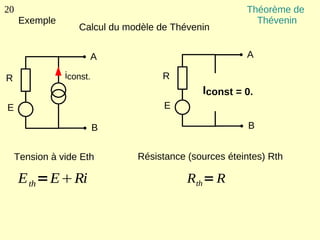 20                                                     Théorème de
     Exemple                                             Thévenin
                   Calcul du modèle de Thévenin


                      A                                A

R               iconst.             R
                                             Iconst = 0.
E                                    E

                          B                             B


     Tension à vide Eth        Résistance (sources éteintes) Rth

     E th =ERi                           Rth = R
 