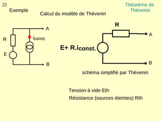 21                                                      Théorème de
     Exemple                                              Thévenin
                  Calcul du modèle de Thévenin

                                                    R
                     A
                                                                    A
R              iconst.

                             E+ R.iconst.
E

                         B                                          B
                                    schéma simplifié par Thévenin


                               Tension à vide Eth
                               Résistance (sources éteintes) Rth
 