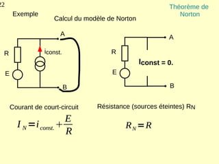 22                                                            Théorème de
          Exemple                                                Norton
                        Calcul du modèle de Norton

                           A
                                                              A

 R                   iconst.              R
                                                     Iconst = 0.
     E                                    E

                               B                              B


         Courant de court-circuit    Résistance (sources éteintes) RN
                           E
           I N =i const.                     R N =R
                           R
 