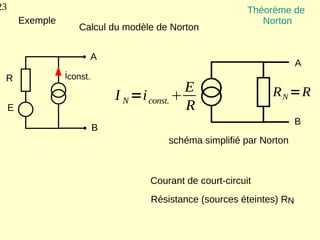 23                                                             Théorème de
         Exemple                                                  Norton
                      Calcul du modèle de Norton


                         A
                                                                           A
 R                 iconst.
                                                 E                 R N =R
                                 I N =i const. 
     E                                           R
                                                                           B
                             B
                                            schéma simplifié par Norton



                                        Courant de court-circuit
                                        Résistance (sources éteintes) RN
 