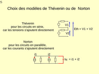 25

        Choix des modèles de Thévenin ou de Norton


                    Thévenin
                                               V1
           pour les circuits en série,
     car les tensions s'ajoutent directement          Eth = V1 + V2
                                                V2

                      Norton
          pour les circuits en parallèle,
     car les courants s'ajoutent directement
                             i1        i2
                                               IN = i1 + i2
 