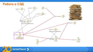 Работа в СЭД
 