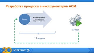Разработка процесса в инструментарии ACM
Формируется кейс,
описываются
задачи, участники
Бизнес
~1 неделя
Запуск
 