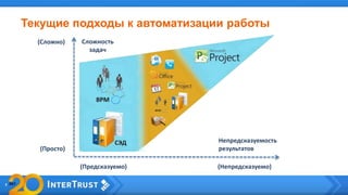 Текущие подходы к автоматизации работы
Сложность
задач
Непредсказуемость
результатов(Просто)
(Предсказуемо)
(Сложно)
(Непредсказуемо)
 