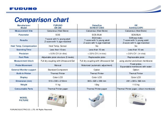 Ultrasound Comparison Chart